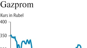 Gazprom-Aktienkurs fällt stark