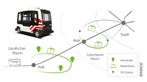 Auf dem Weg in die multimodale Zukunft