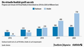 Geld verdienen mit Virtueller Realität ist ziemlich real