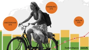 Fahr Rad, aber lass Dich nicht überfahren