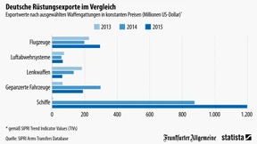 Exportschlager Marine