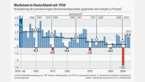 Die Wirtschaft am Wendepunkt