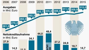 Eine Rezession sieht anders aus