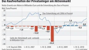 Die Deutschen verabschieden sich