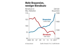 Der Aufstieg der Kleinstbrauereien