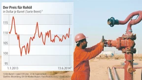 Kämpfe im Irak treiben Ölpreis in die Höhe