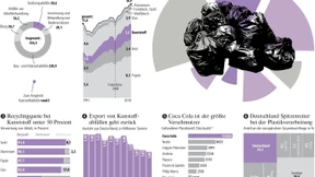 Die Verursacher des Mülls im Meer