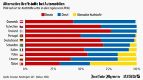 Türkische Autos fahren mit alternativen Antrieben