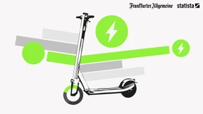 Rasante Roller mit schlechtem Ruf