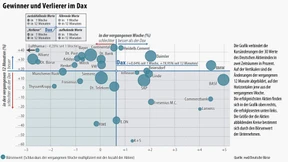 Hoffnung auf Amerikas Konjunktur