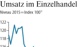 Das Schweigen der Statistiker