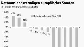 Geht die Monetarisierung der Schulden weiter?