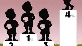 Vier Prozent braucht jeder