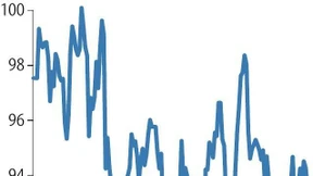 Kalte Dusche von Nestlé