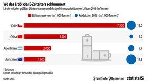 Die Rohstoffmacht des E-Zeitalters wird wohl ...