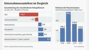 Positives Jahr erwartet