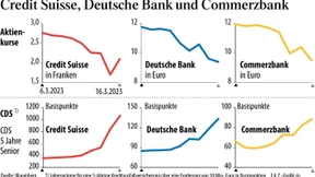 EZB macht Schweiz-Effekt zunichte