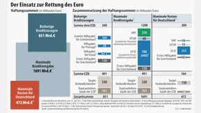 Die ganze Rechnung - offene und verdeckte Hilfen