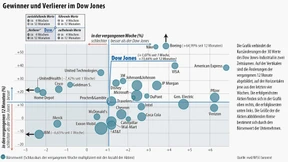 Amerika schüttelt die Zinsmärkte durcheinander