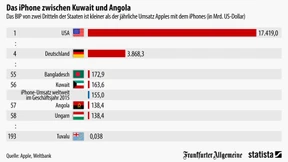 Wenn das iPhone ein Land wäre …