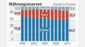 Weiter die Nummer zwei