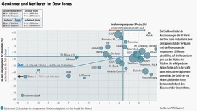 Spannung vor Anleiheauktionen 
