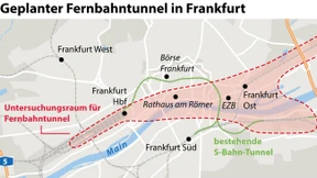 Mitarbeiterwohlfahrt, Sumpfschildkröte, Fernbahntunnel