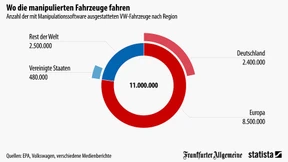 So viele manipulierte VWs fahren durch Deutschland