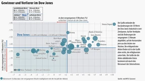 Euro-Krise überschattet das IWF-Treffen