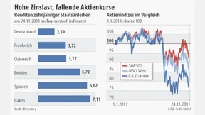 DWS-Anlagechef Wöhrmann warnt vor Marktkollaps 