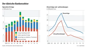 „Negativzinsen für alle Kunden sind nicht realistisch“