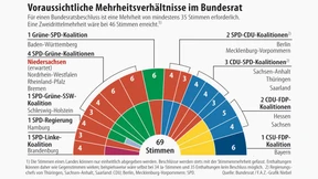 Die Grenzen der Gestaltungsmehrheit