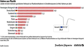 Woraus trinken wir bald bei McDonald’s?