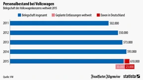 Wie sich die VW-Belegschaft über die Jahre verändert hat