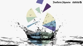 Wo die Grundwasserspiegel sinken