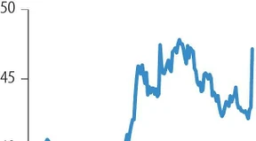 Dermapharm zuversichtlich gestimmt