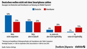 Die Deutschen lieben ihr Bargeld