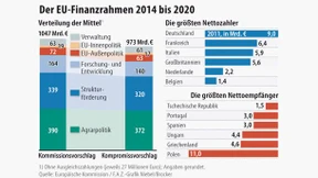 Einigt sich die EU dieses Mal?