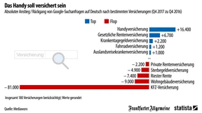 Wenn das heilige Handy verloren geht
