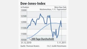 Die Korrektur bricht die Jahresend-Rally noch nicht