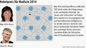 Warum sich Bewegung und Geist nur zusammen denken lassen