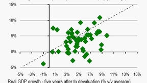 Abwertung würde Griechenland nicht helfen
