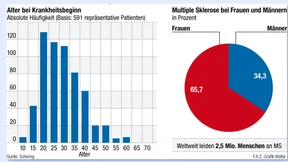 Spuren der meuternden Immunabwehr