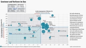 Europa profitiert von steigender Risikofreude