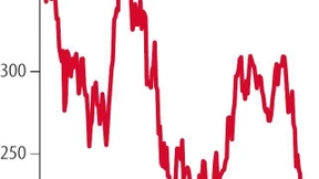 Tesla enttäuscht Wachstumserwartungen