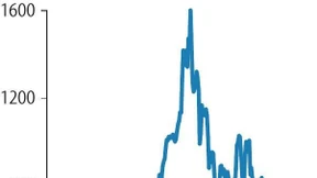 Uhrenhändler mit 30 Prozent Kurseinbruch