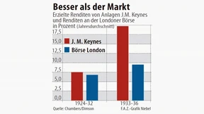 Anlegen wie Keynes