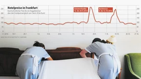 Wie Hotels zu Messezeiten aufschlagen 