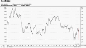 Hedge Fonds-Aktie kommt gehörig unter die Räder