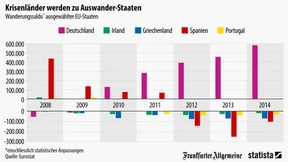 Sie verlassen die Krisenländer
